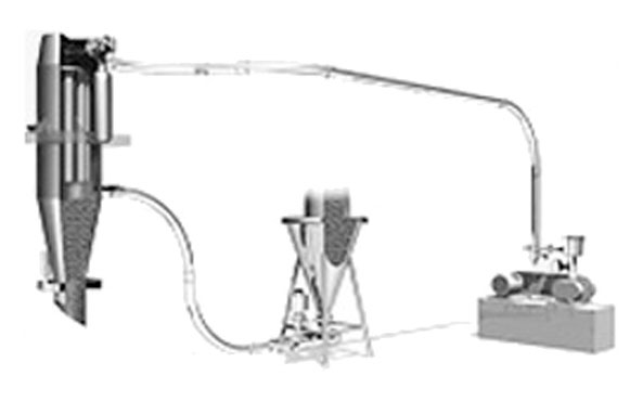 Flexible Isolators